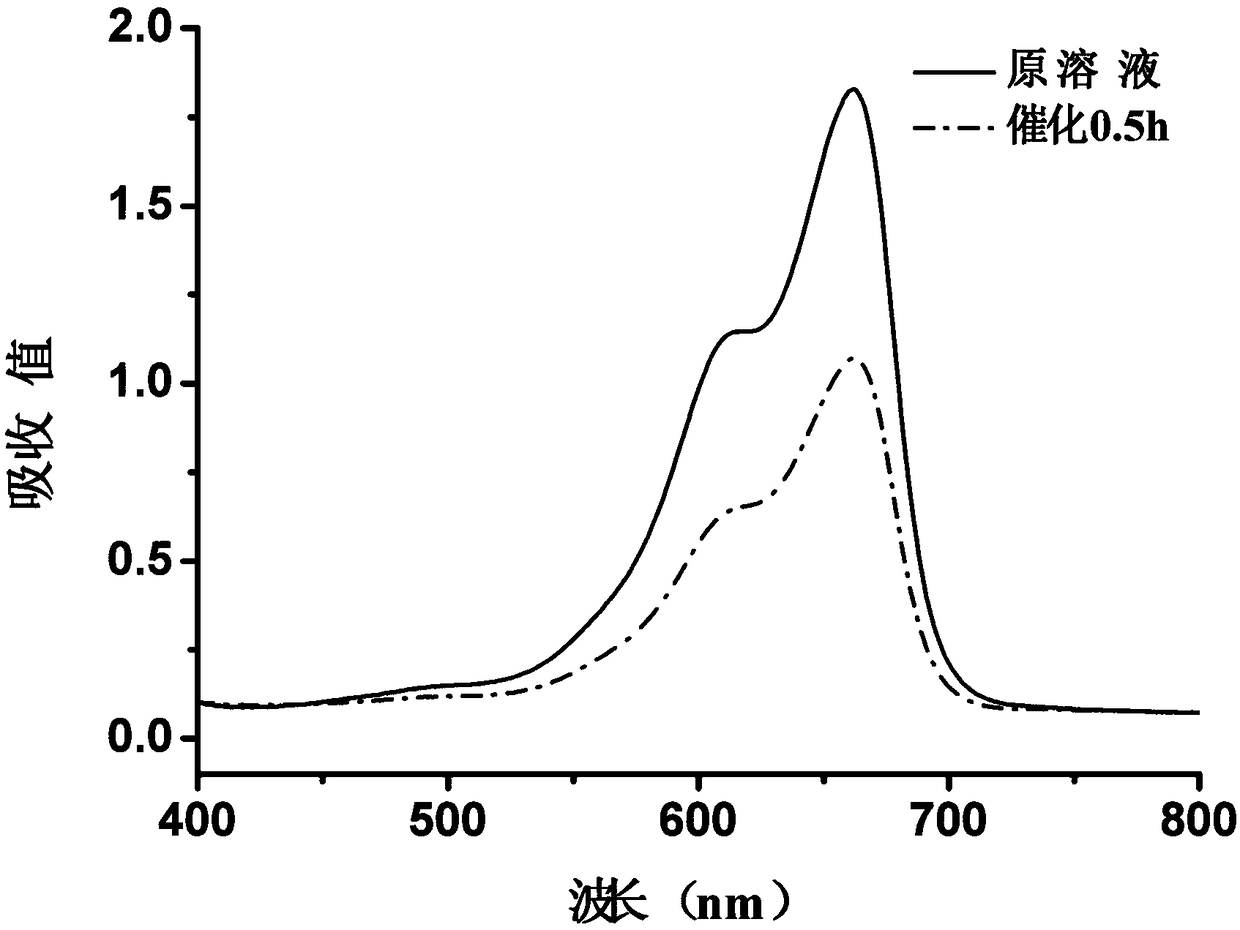 Preparation method and application of pine cone-like ZnO nanoparticles