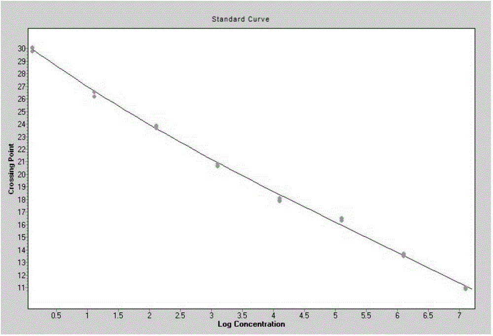 Method for detection and differential diagnosis of Brucella in aerosol