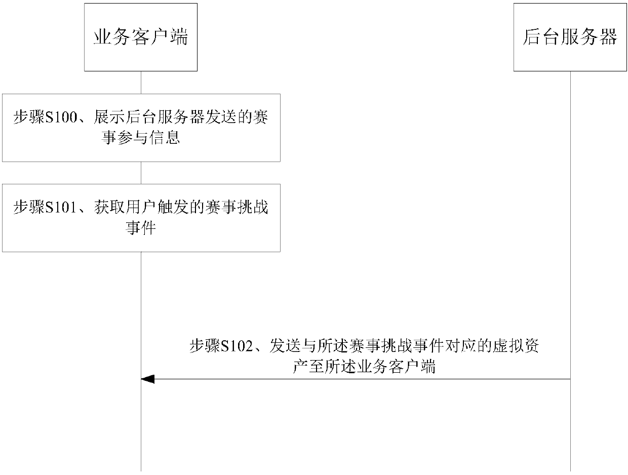 A virtual resource configuration system, method and device