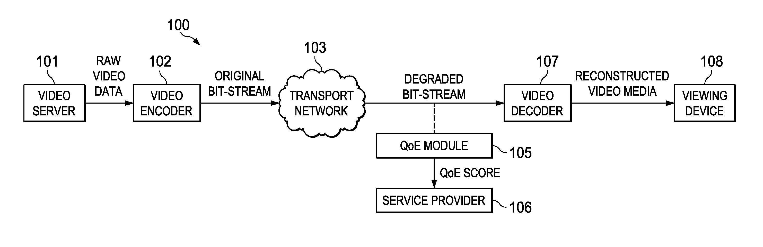 No-Reference Video/Image Quality Measurement with Compressed Domain Features