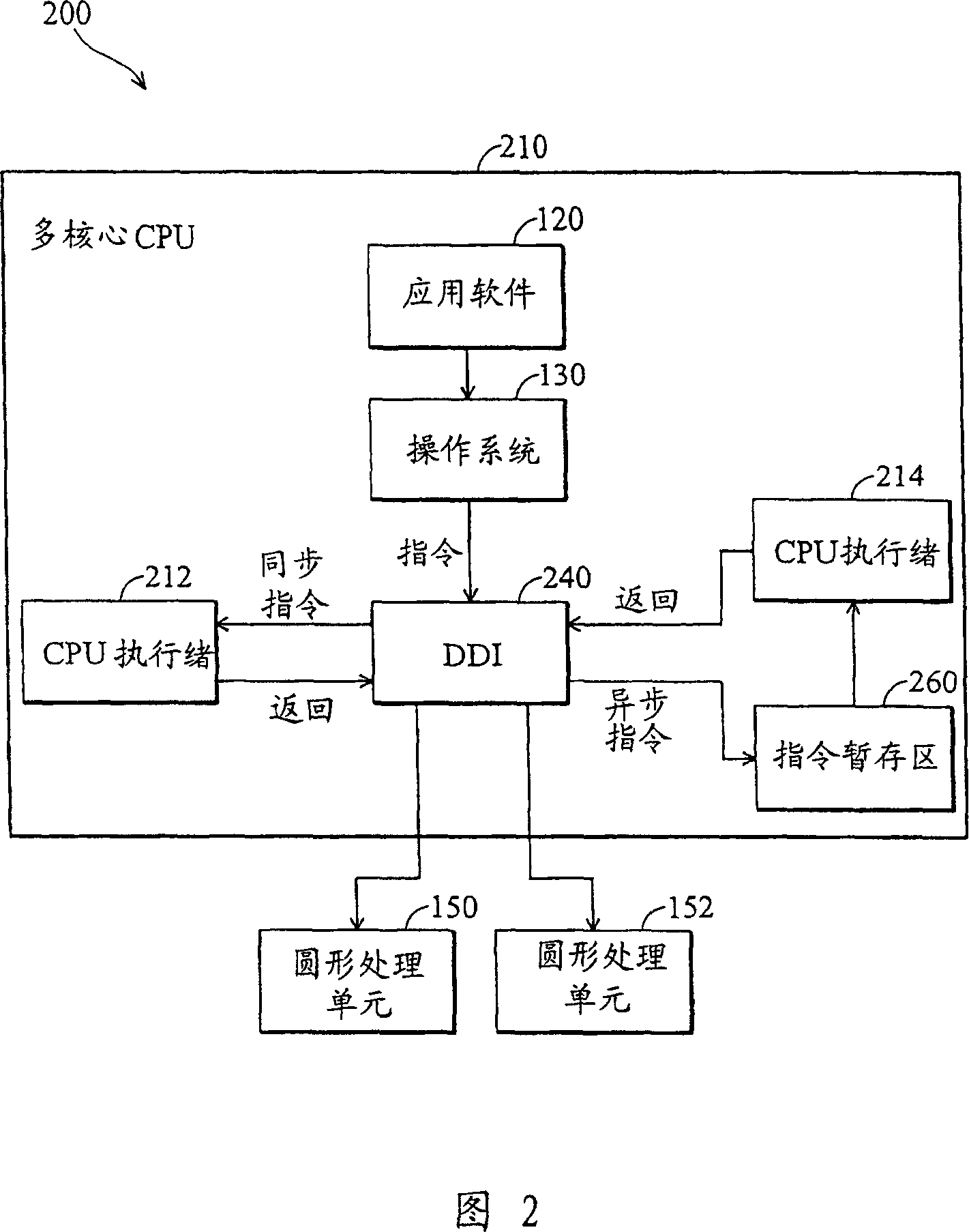 Method for supporting multi-threaded instruction implementation of multi-core computer system drive program