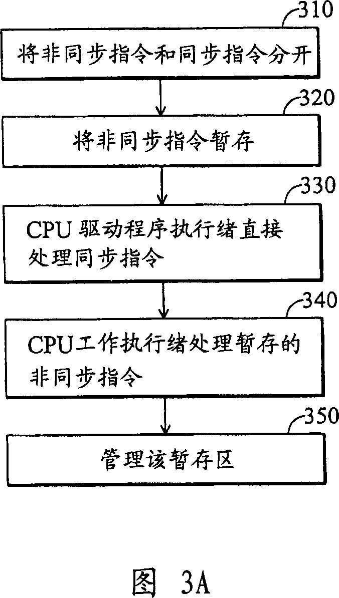 Method for supporting multi-threaded instruction implementation of multi-core computer system drive program