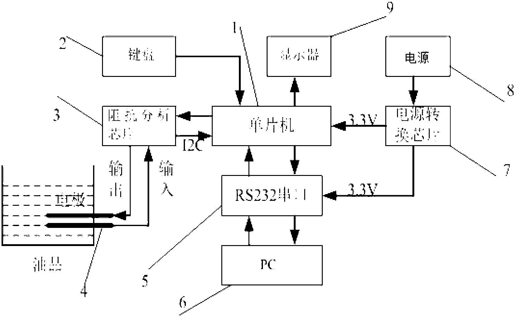 Fast detection device for waste cooking oil and detection method of device