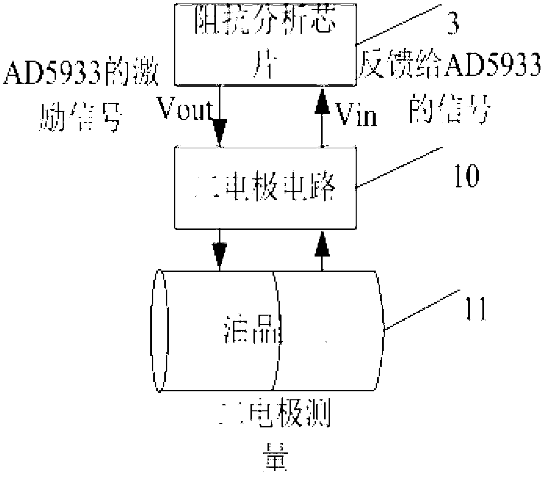 Fast detection device for waste cooking oil and detection method of device