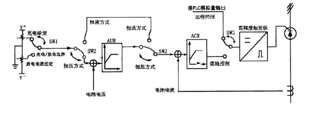 Electric automobile and charging control system thereof