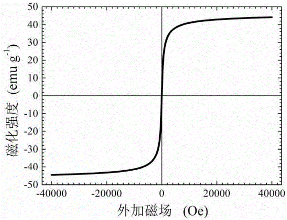 Magnetic oxidized graphene loaded phosphine Schiff base palladium catalyst and preparing method and application thereof