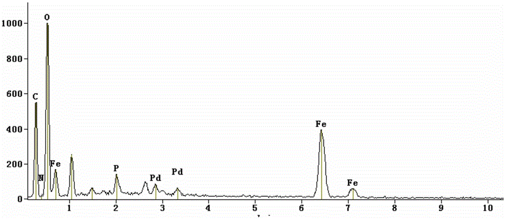 Magnetic oxidized graphene loaded phosphine Schiff base palladium catalyst and preparing method and application thereof