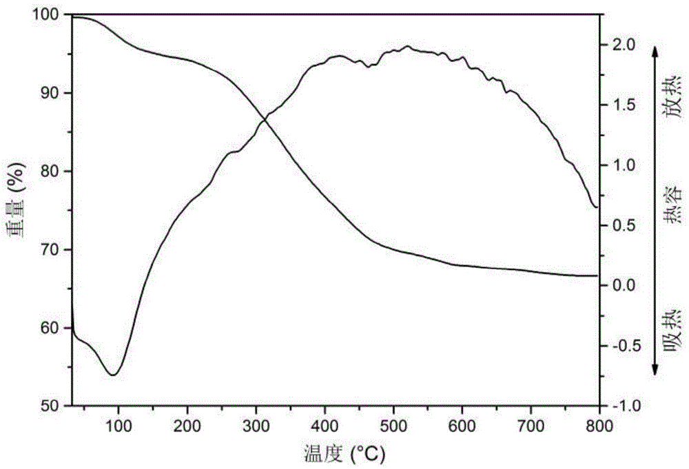 Magnetic oxidized graphene loaded phosphine Schiff base palladium catalyst and preparing method and application thereof