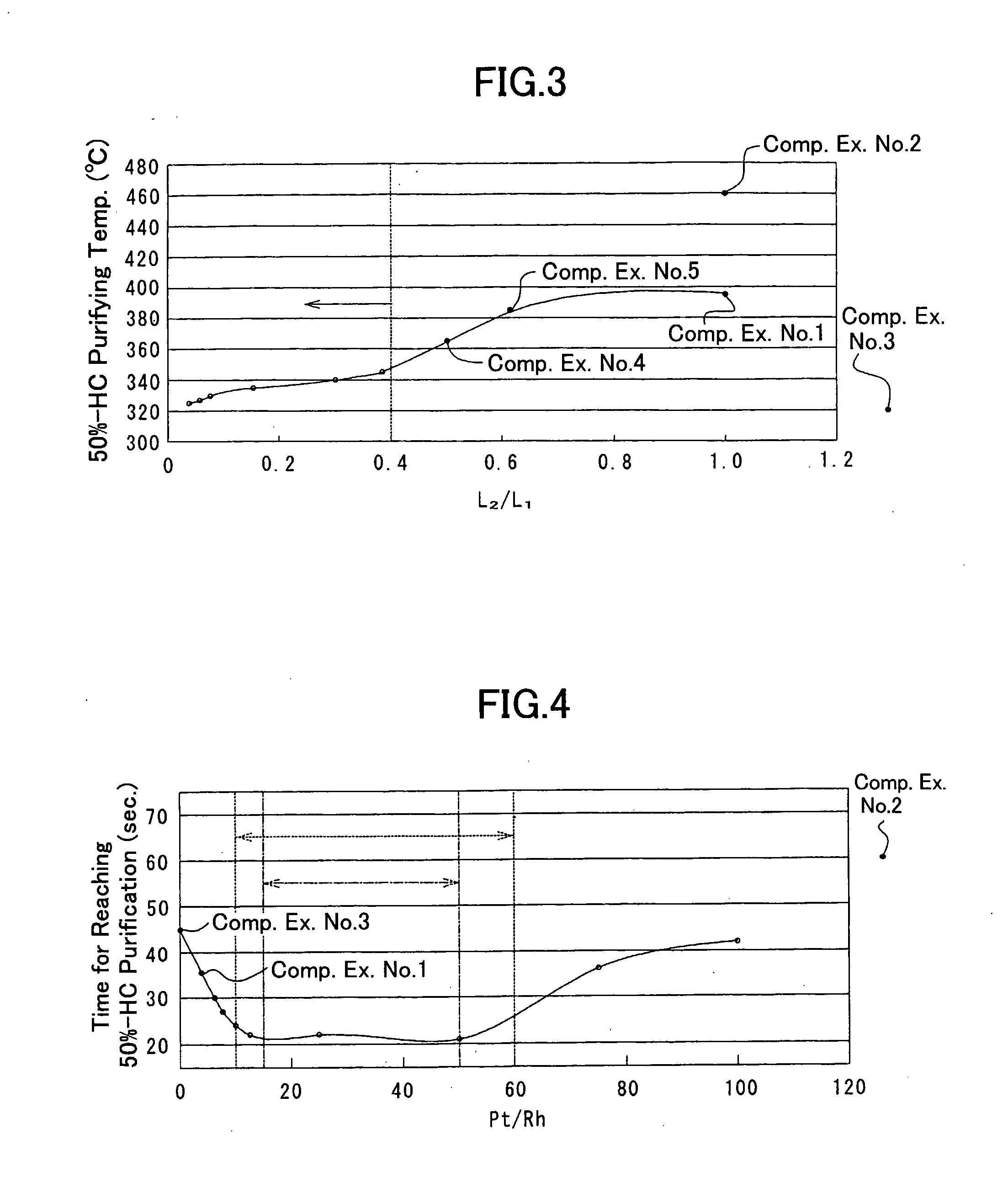 Catalyst for Purifying Exhaust Gases