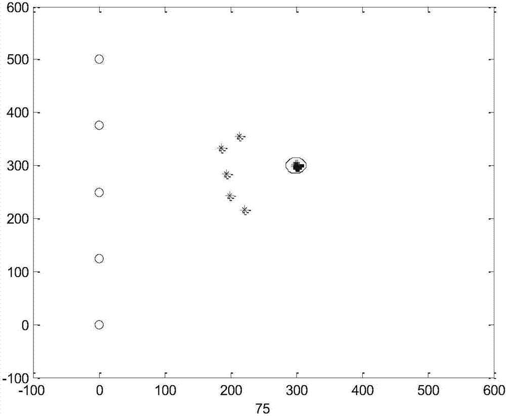 Method for achieving coordinated flight of multiple unmanned aerial vehicles