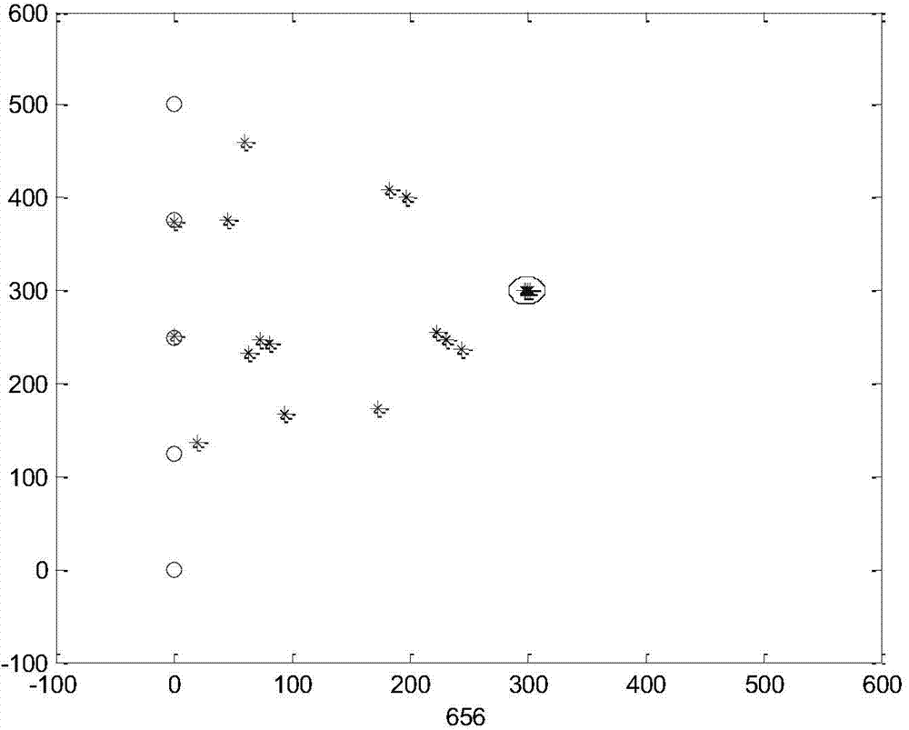 Method for achieving coordinated flight of multiple unmanned aerial vehicles