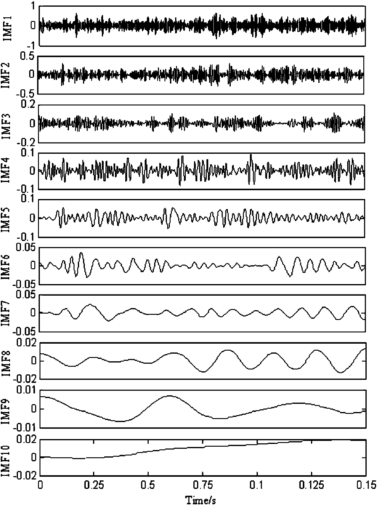 A Centrifugal Pump Fault Diagnosis Method Based on Complete Total Empirical Mode Decomposition and Random Forest