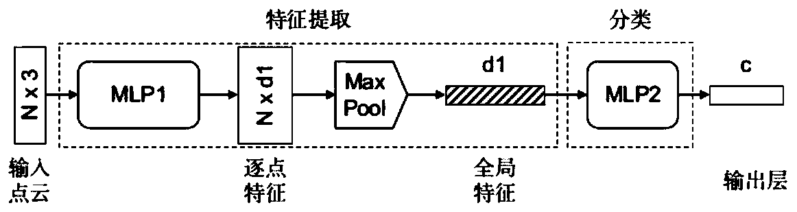 Three-dimensional multi-target tracking method fusing images and laser point clouds