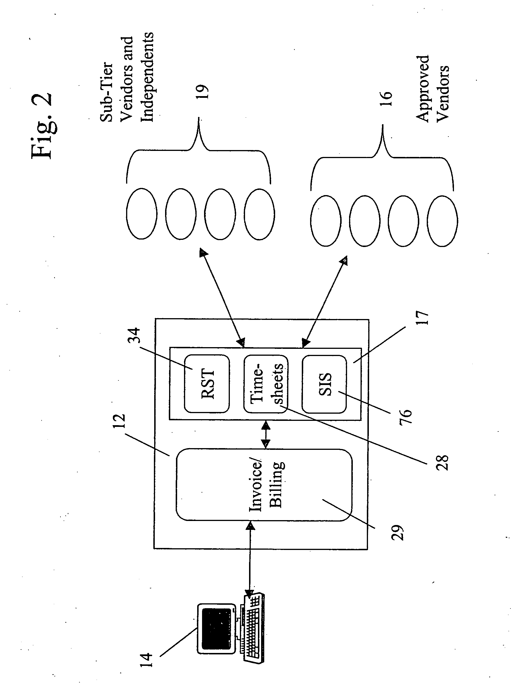 System and method for managing numerous facets of a work relationship