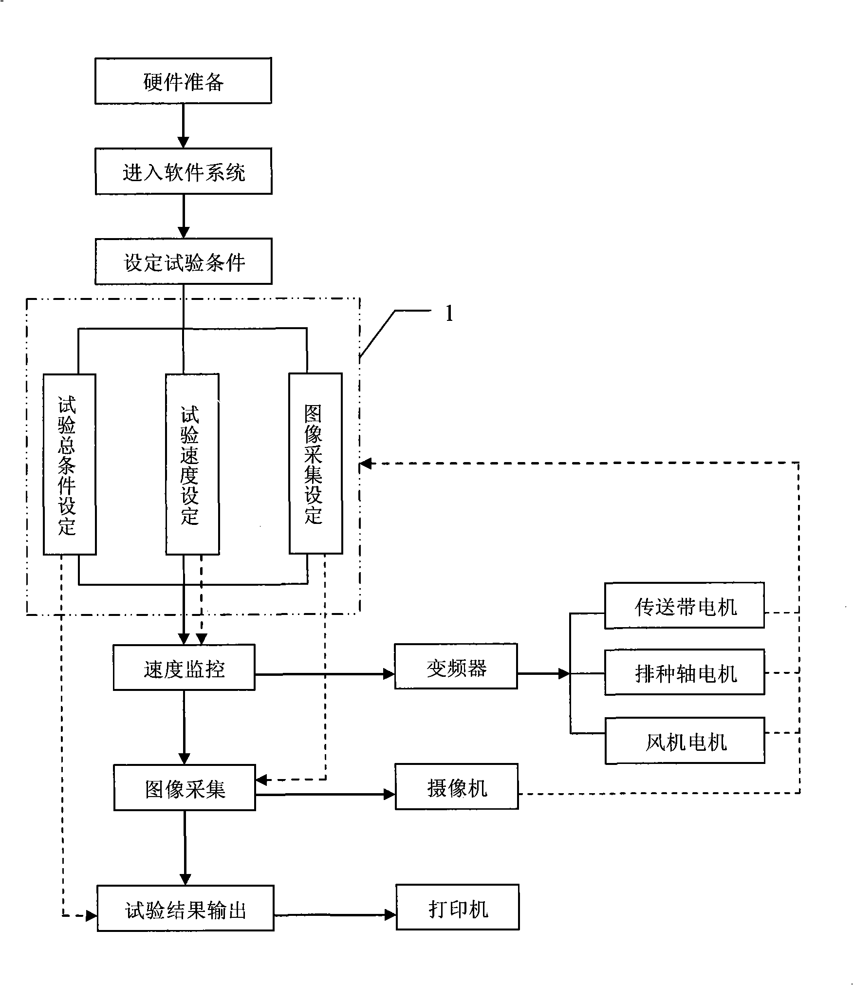 System for detecting seed sowing device performance