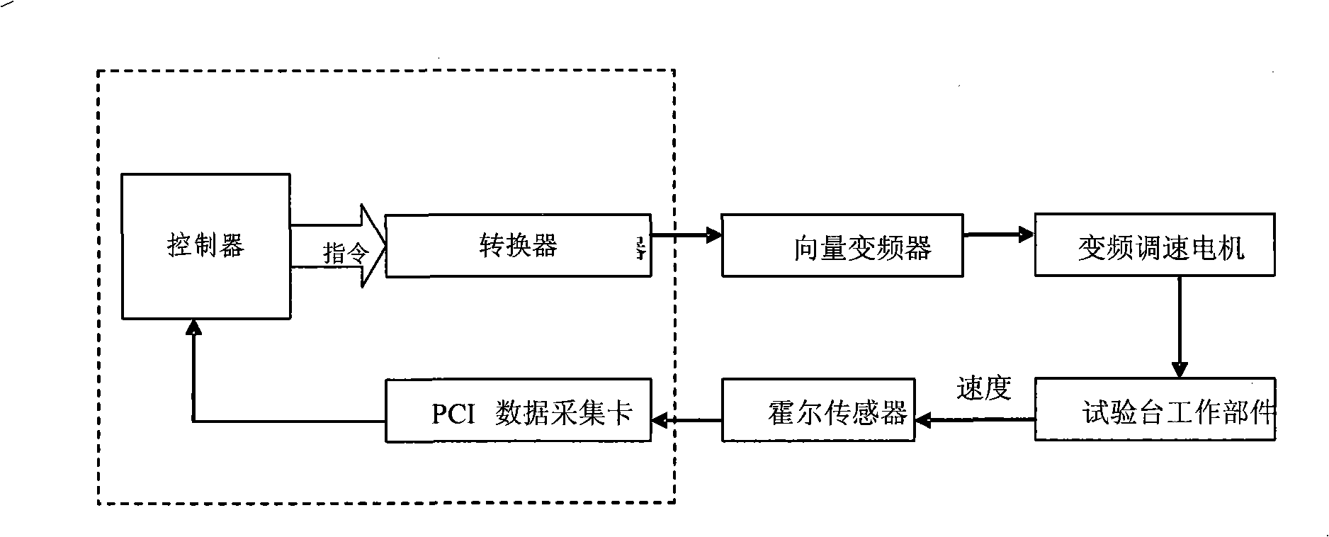 System for detecting seed sowing device performance