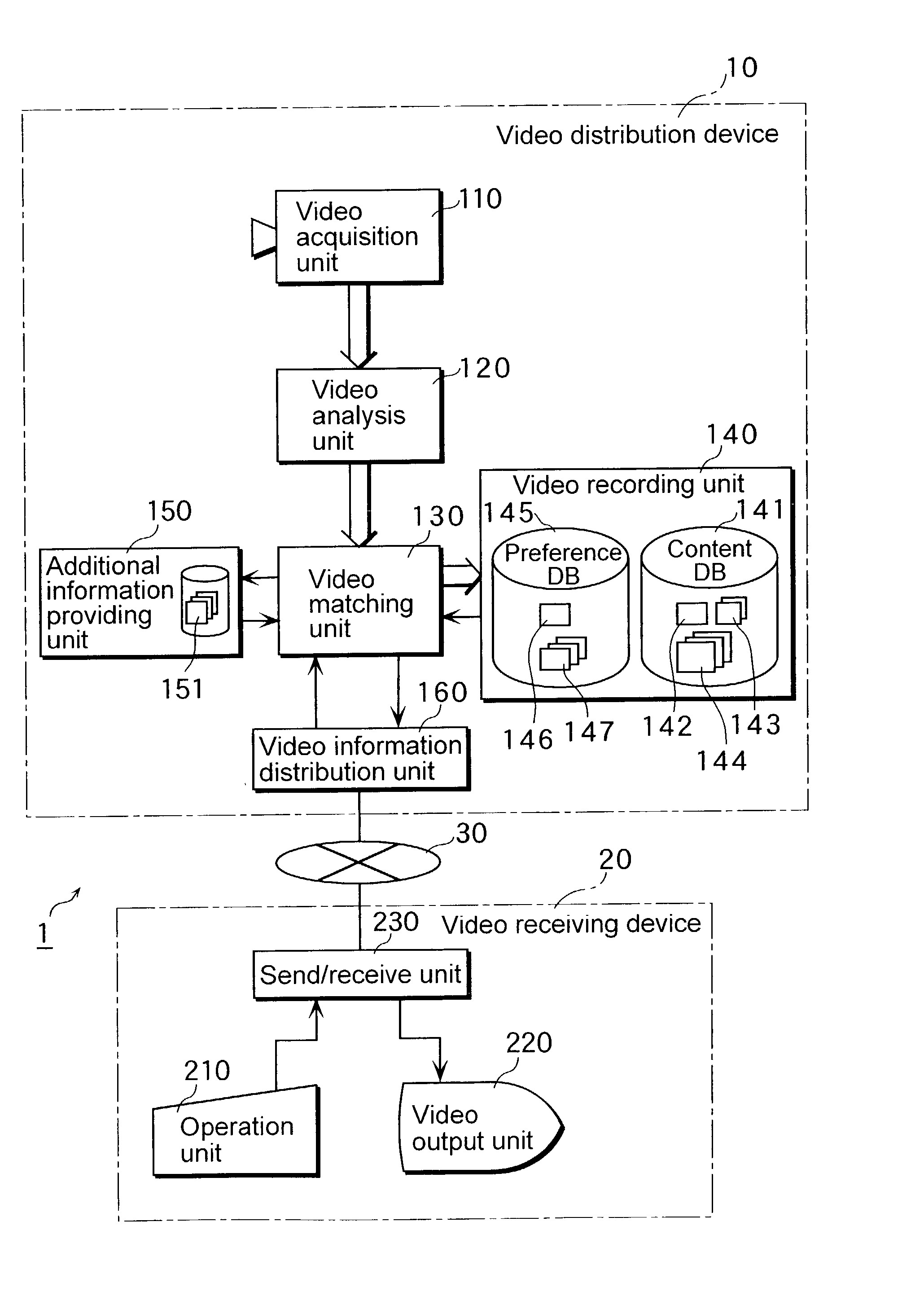 Video distribution device and a video receiving device