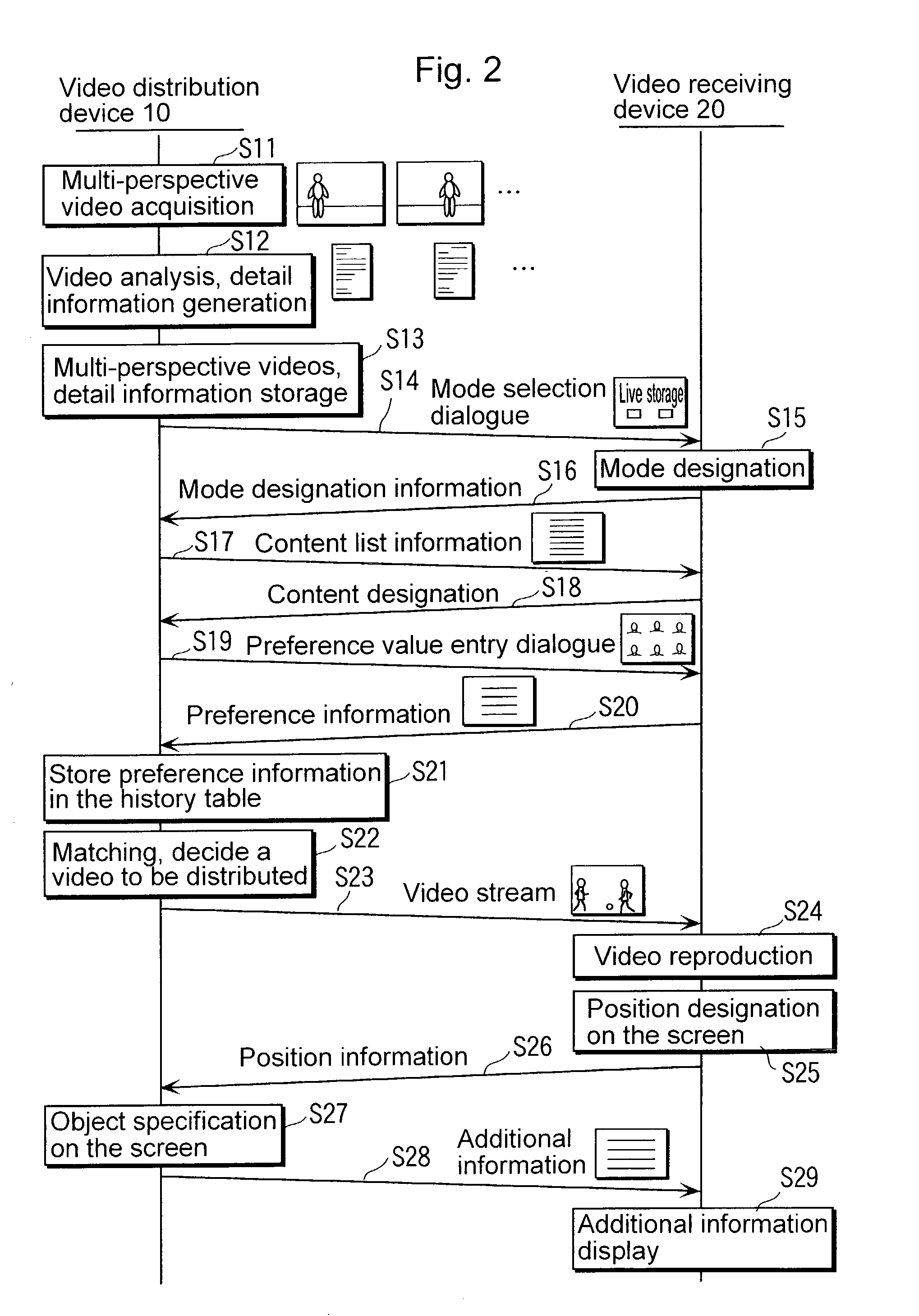 Video distribution device and a video receiving device