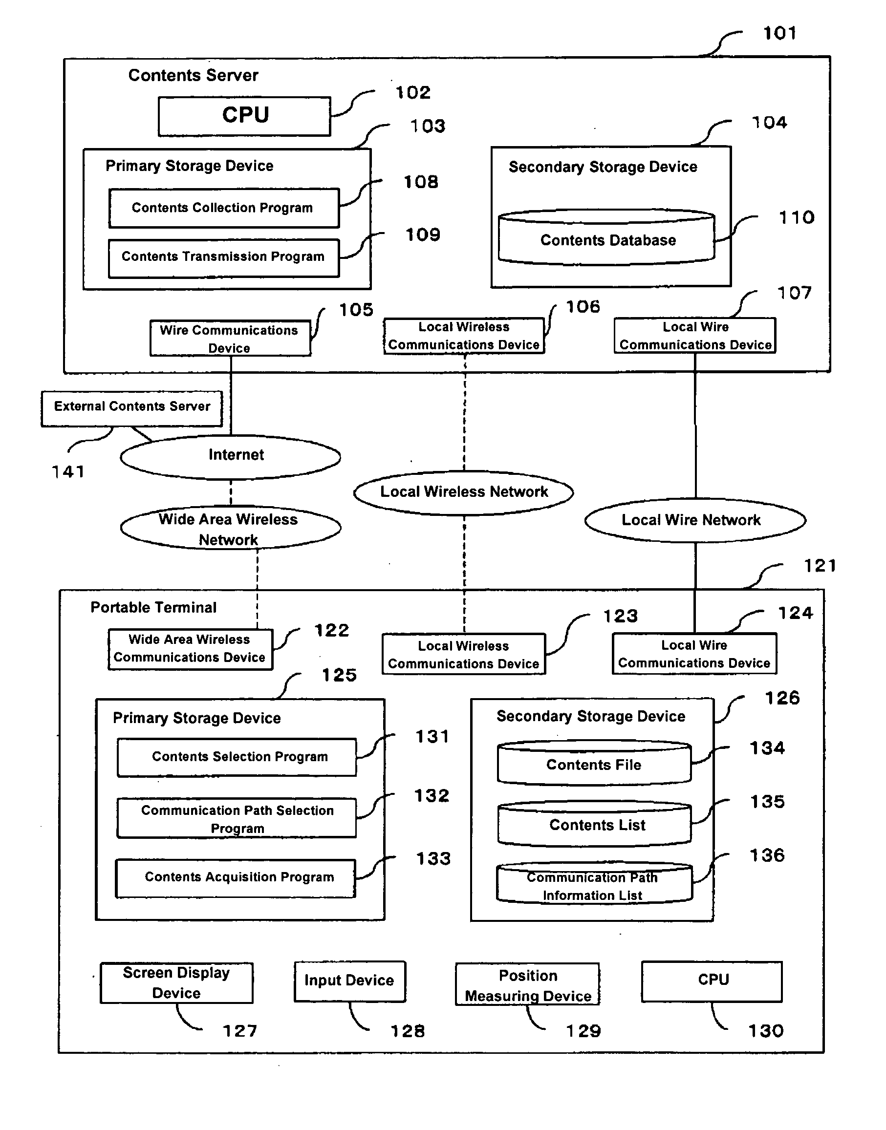 Portable terminal