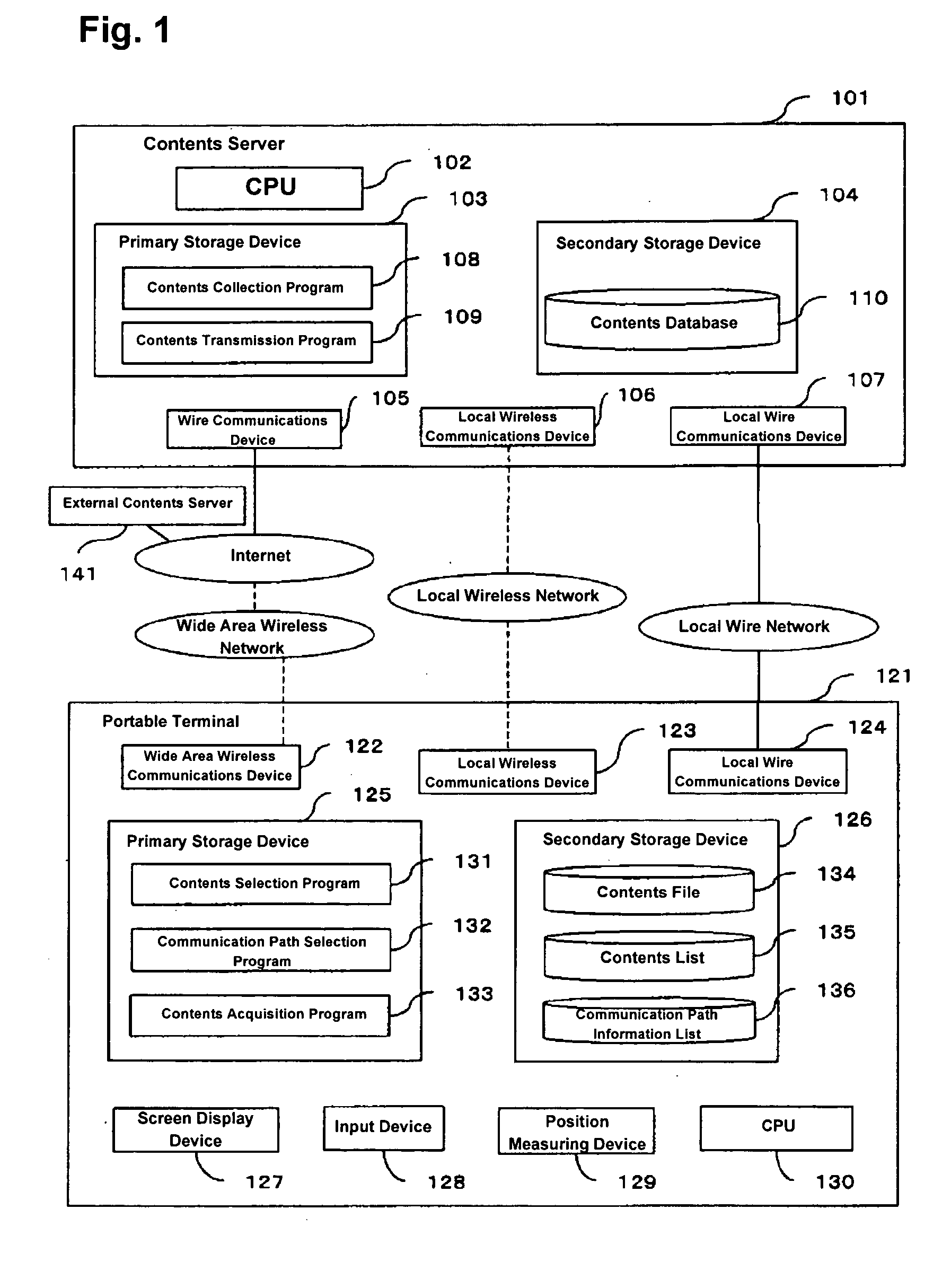 Portable terminal