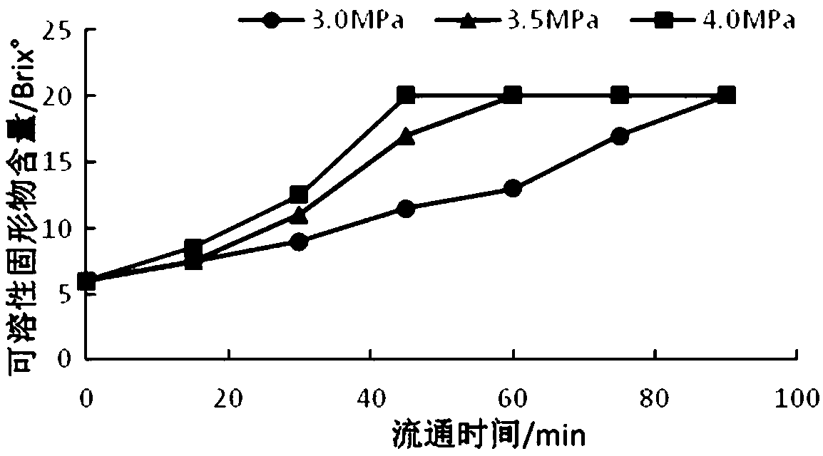 Lycium ruthenicum fruit extraction method and extract thereof