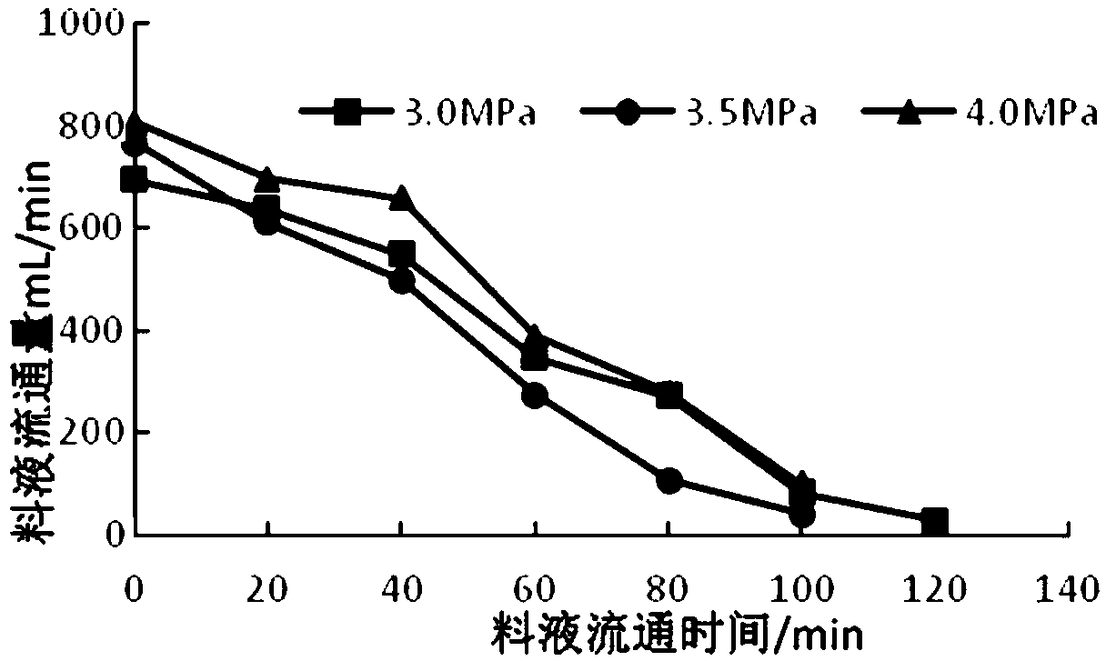 Lycium ruthenicum fruit extraction method and extract thereof