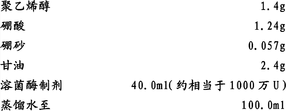 A kind of ophthalmic preparation containing lysozyme