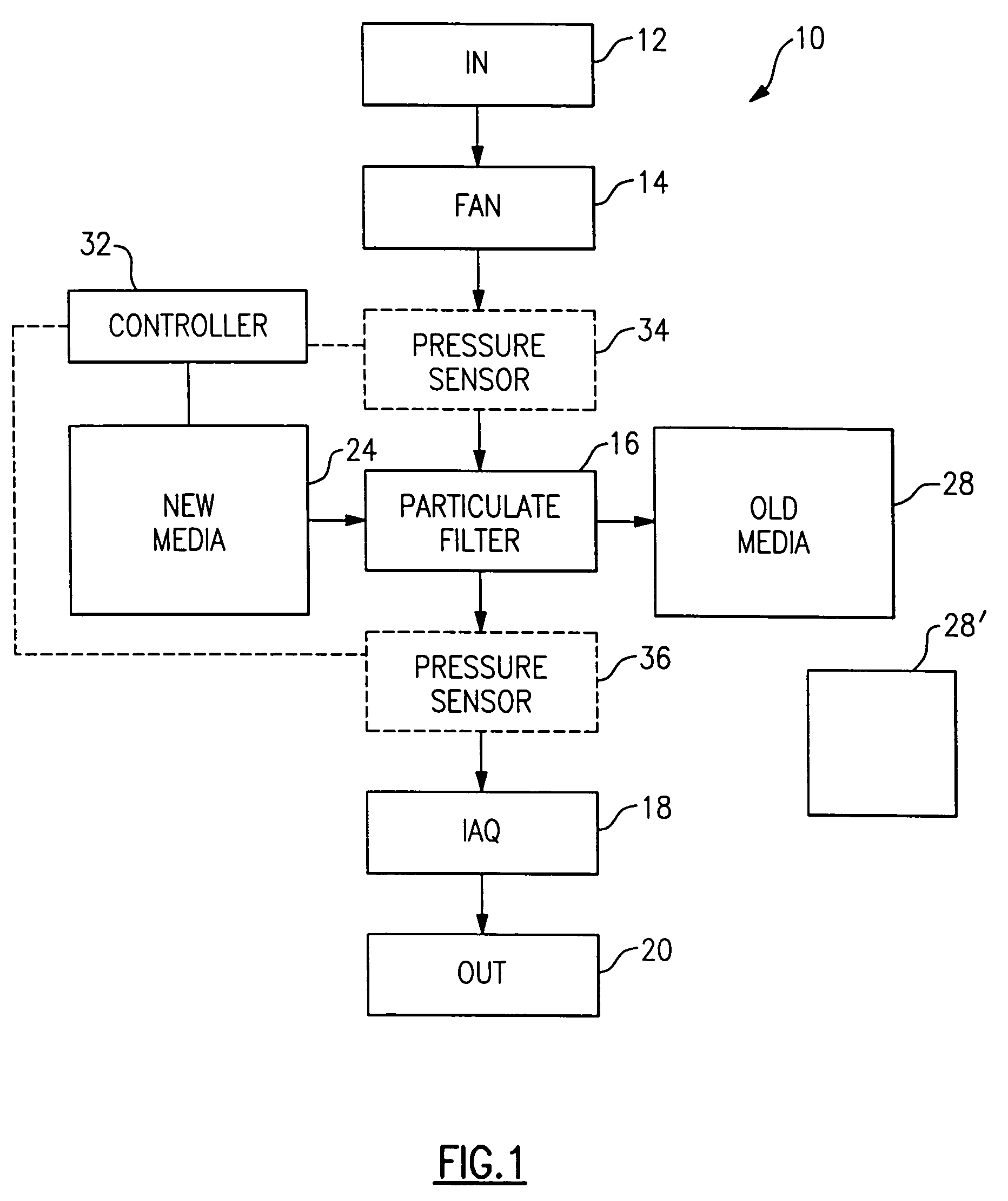 Filter system with automatic media refresh