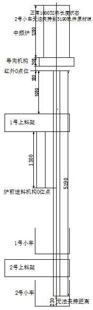 Steel rail utilization rate increasing method based on heel end precision forging line