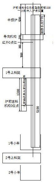 Steel rail utilization rate increasing method based on heel end precision forging line