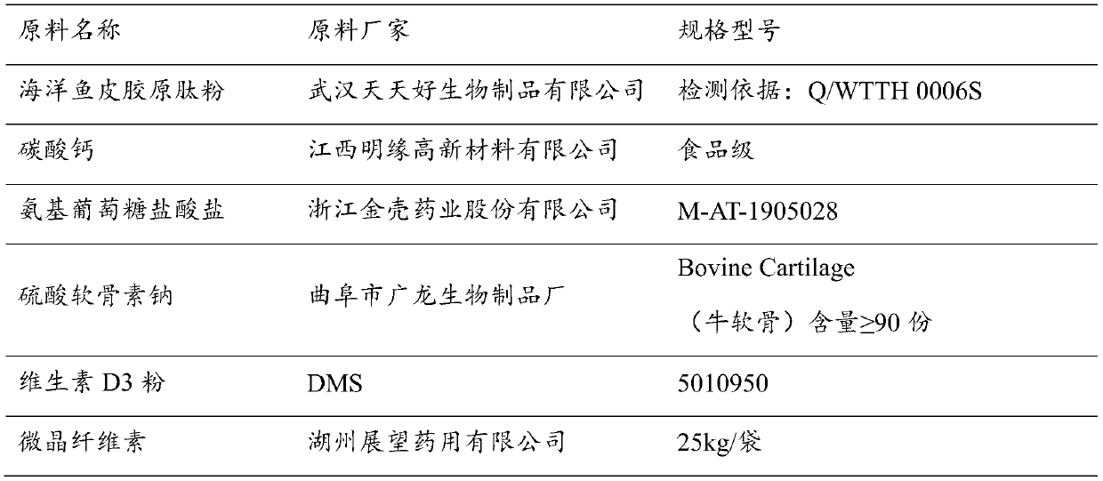 Composition for improving bone density, and preparation method and application thereof