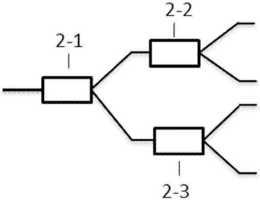 Silicon-based high-speed dual-carrier double-polarization modulator integrated chip