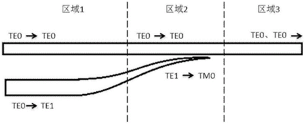 Silicon-based high-speed dual-carrier double-polarization modulator integrated chip