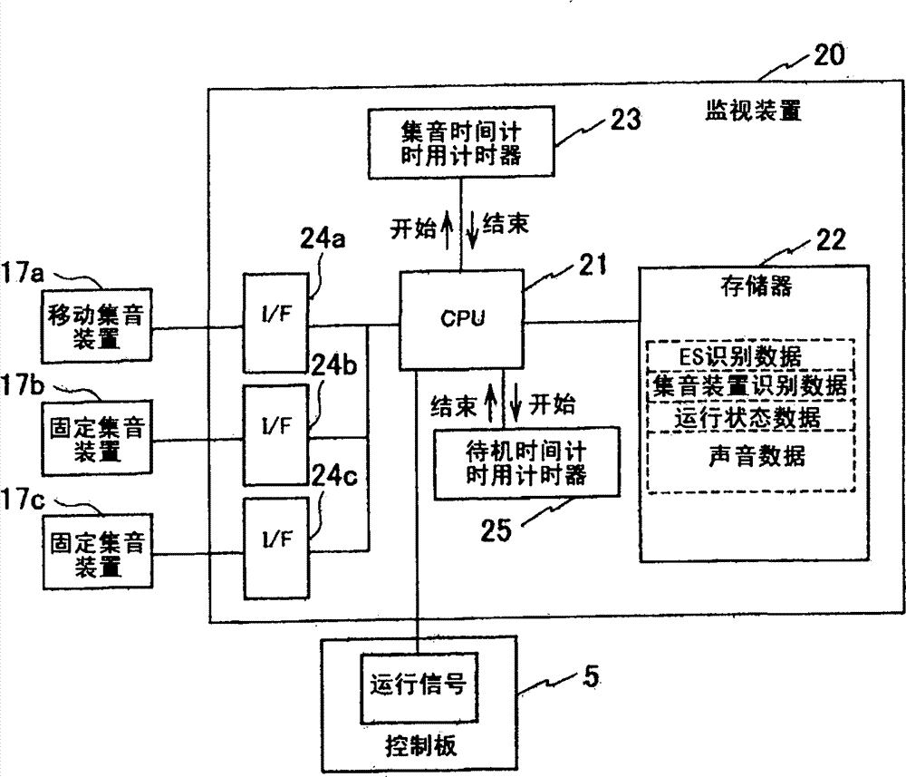 Abnormality diagnostic system for passenger conveyor