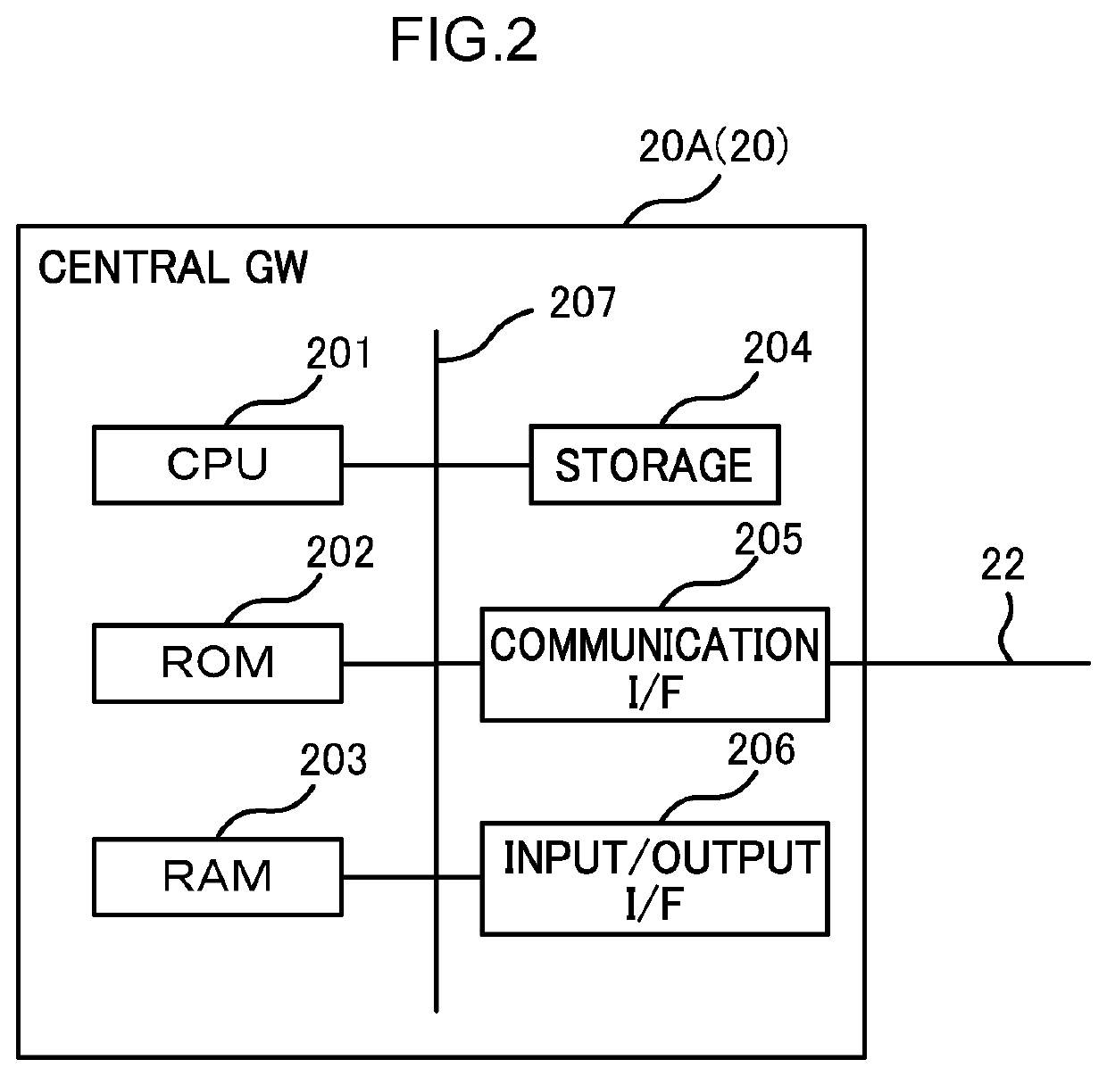 Onboard communication device, communication method and communication program