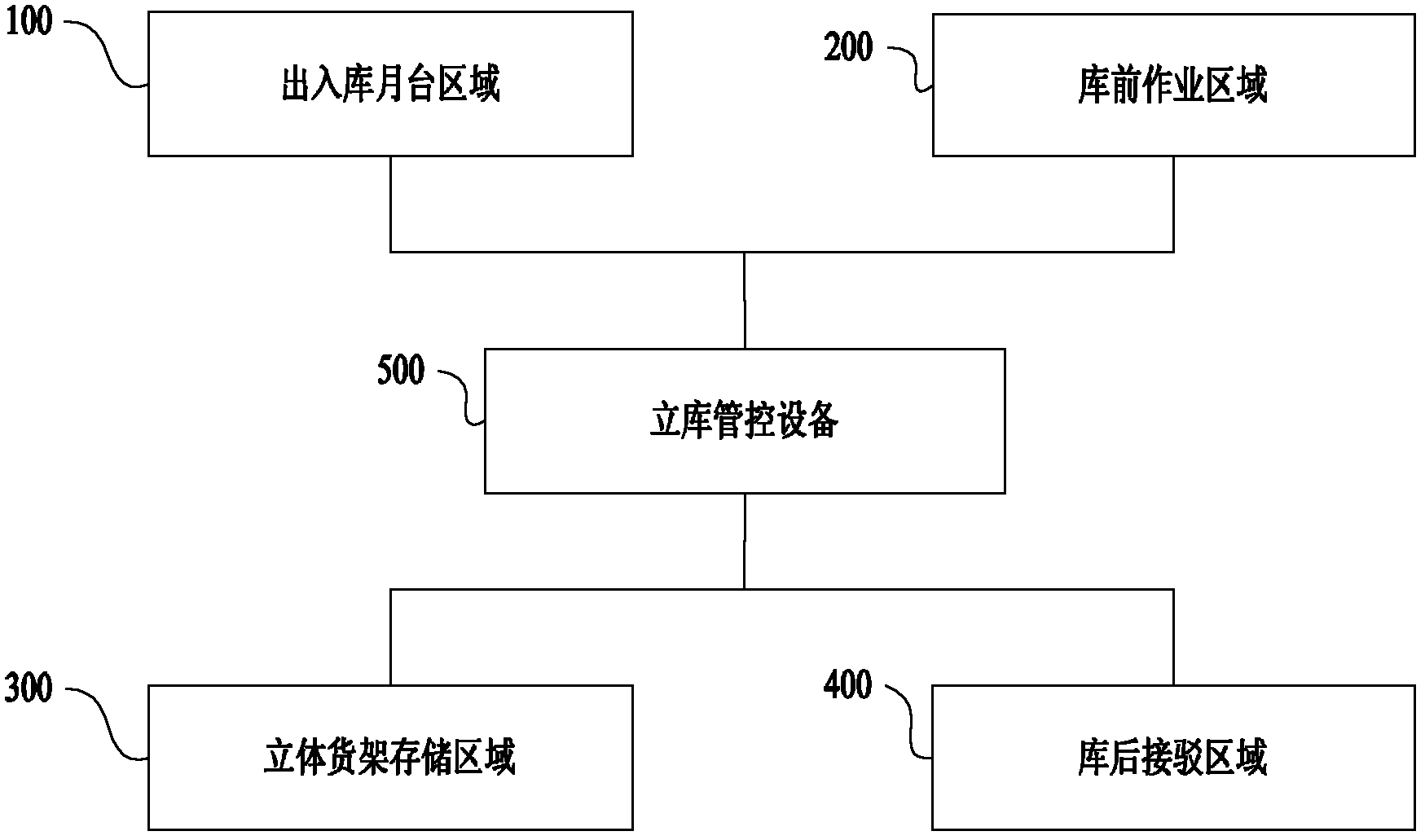 Intelligent stereoscopic storage system for electric energy metering device