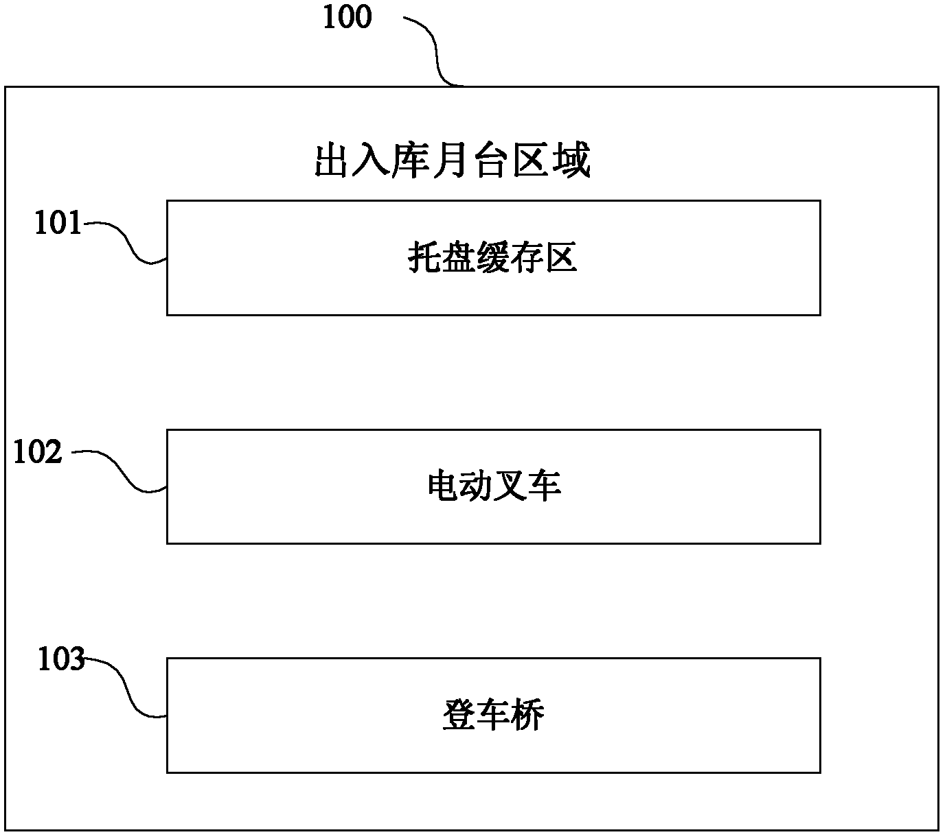 Intelligent stereoscopic storage system for electric energy metering device