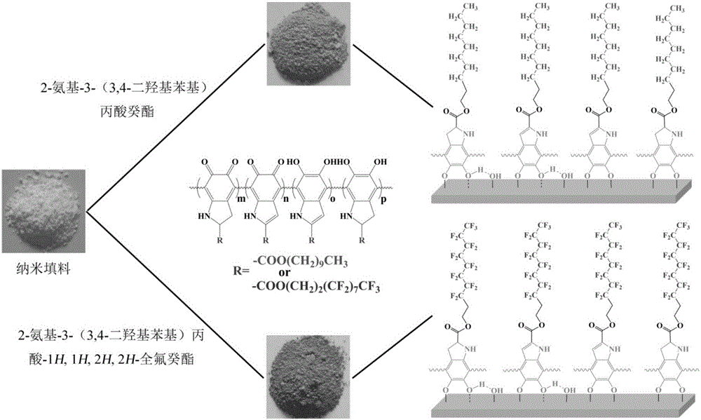 High-energy density polymer composite dielectric and preparation method thereof