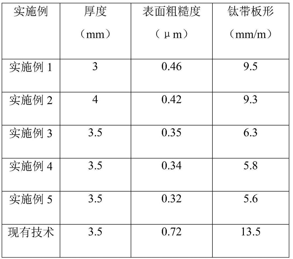 Production process of pure-titanium cold-rolled bright-surface titanium belt