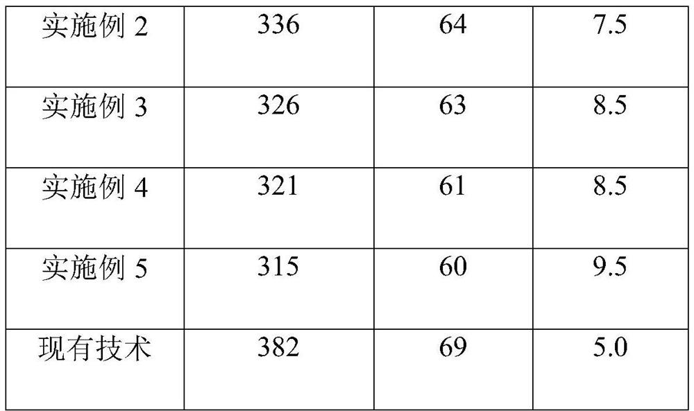 Production process of pure-titanium cold-rolled bright-surface titanium belt