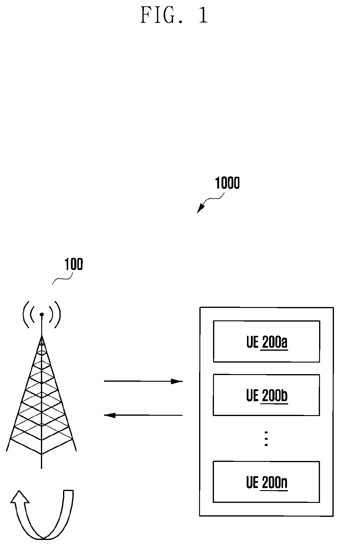 Bandwidth part configurations for single carrier wideband operations