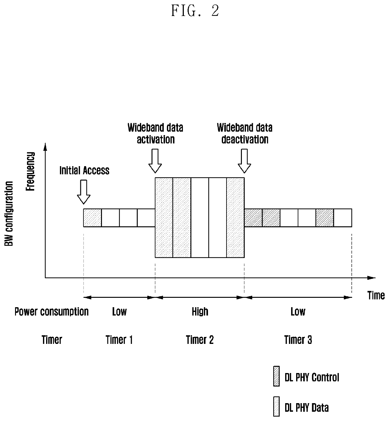 Bandwidth part configurations for single carrier wideband operations