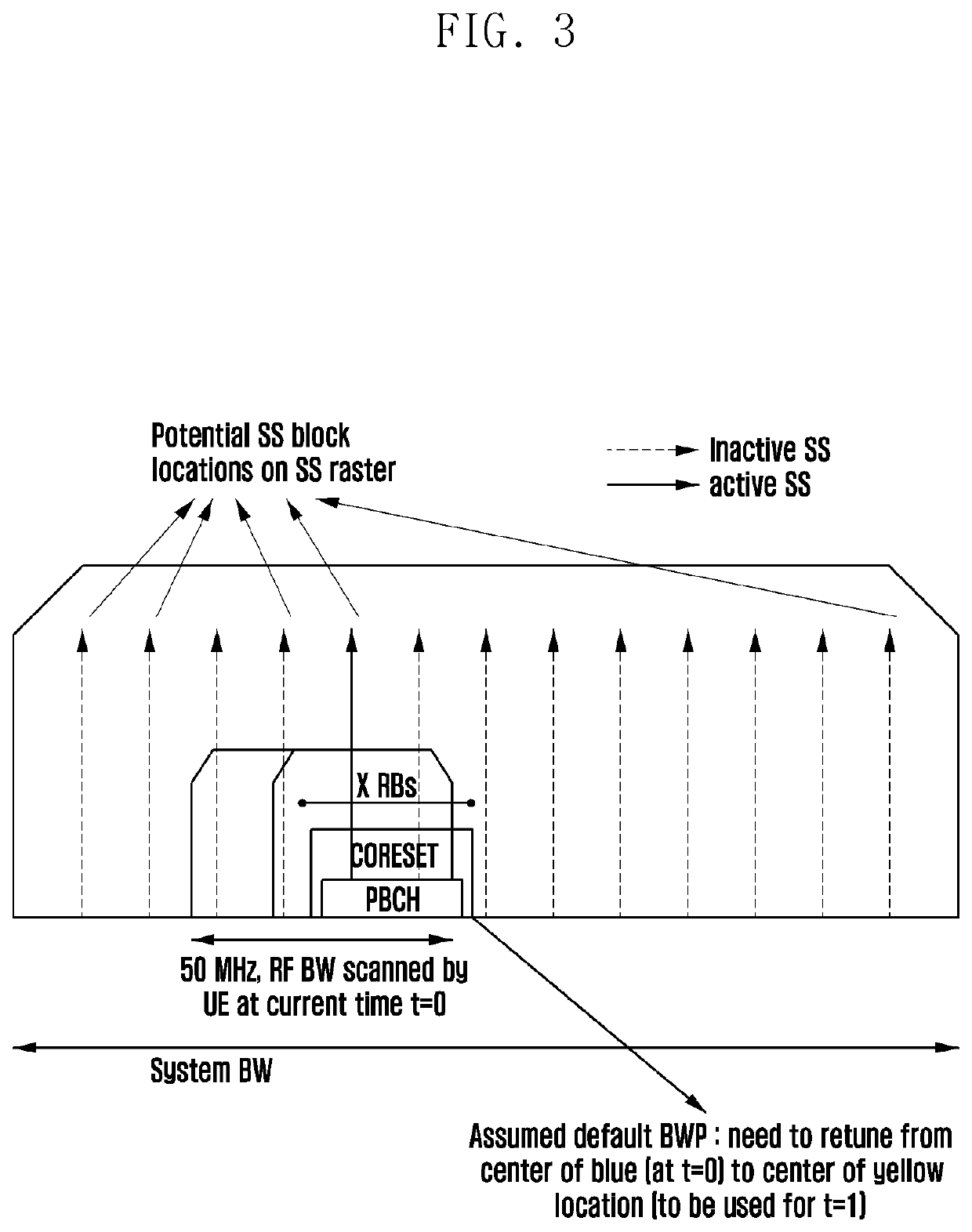 Bandwidth part configurations for single carrier wideband operations