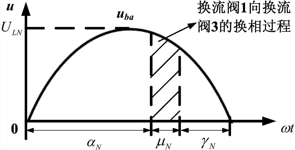 Method for prejudging phase change failure of converter valve