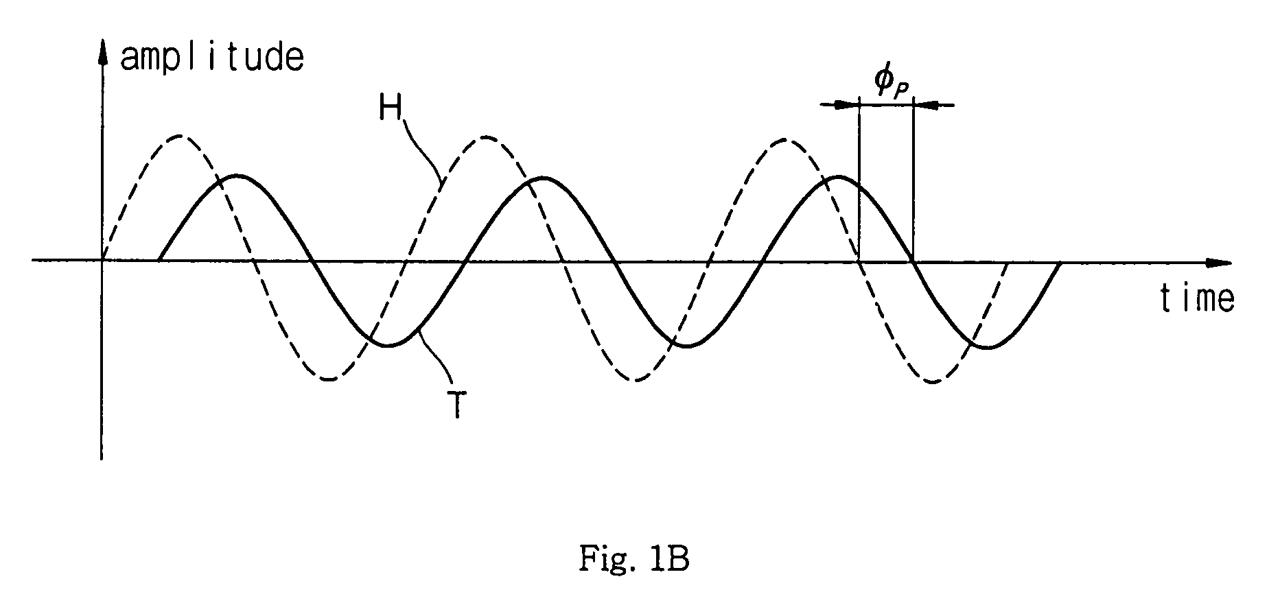 AC type flowmeter and method of mapping flow rate data for the same