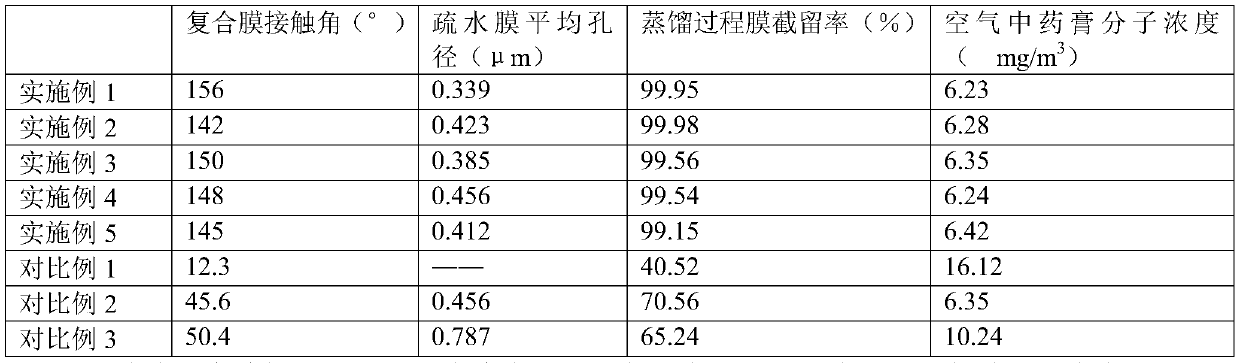 Compound indometacin and dyclonine paste with waterproof performance and preparation method of compound indometacin and dyclonine paste