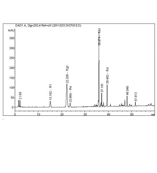 Method for extracting panax notoginseng saponins by using continuous countercurrent ultrasonic extraction combined film technology