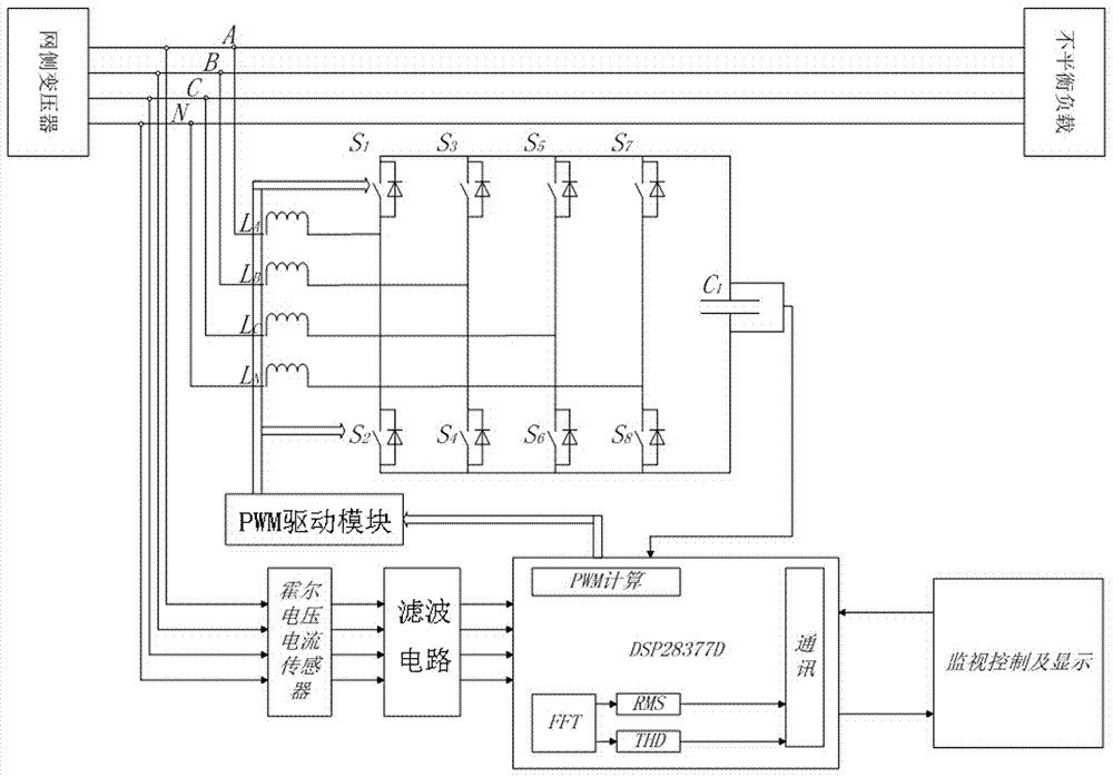 An unbalanced load compensation device and compensation method