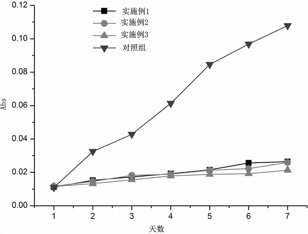 Single reagent serum triglyceride detection reagent with strong stability