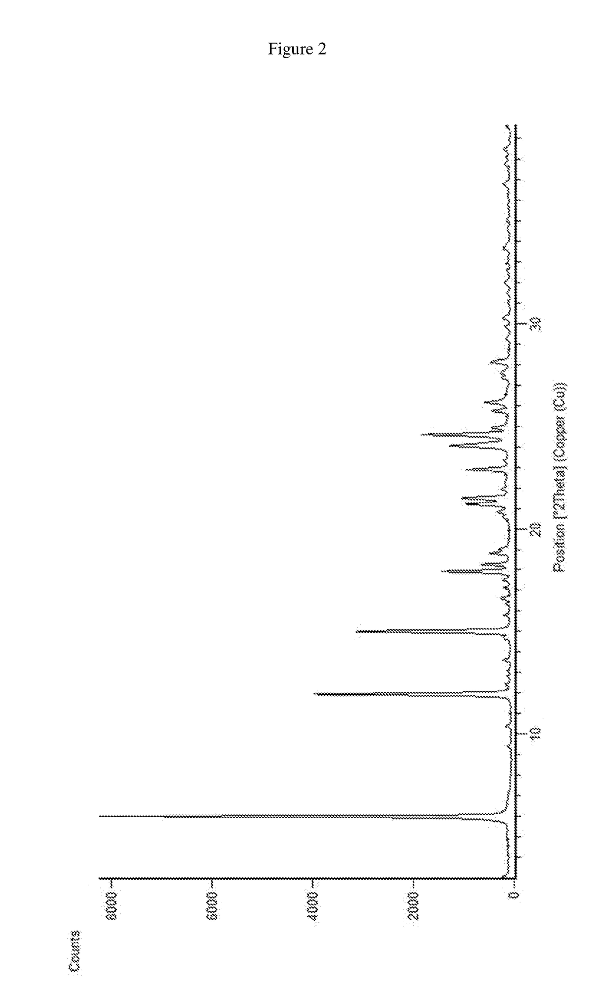 Solid state forms of dasatinib and processes for their preparation